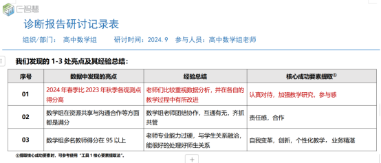 6.学校诊断研讨表